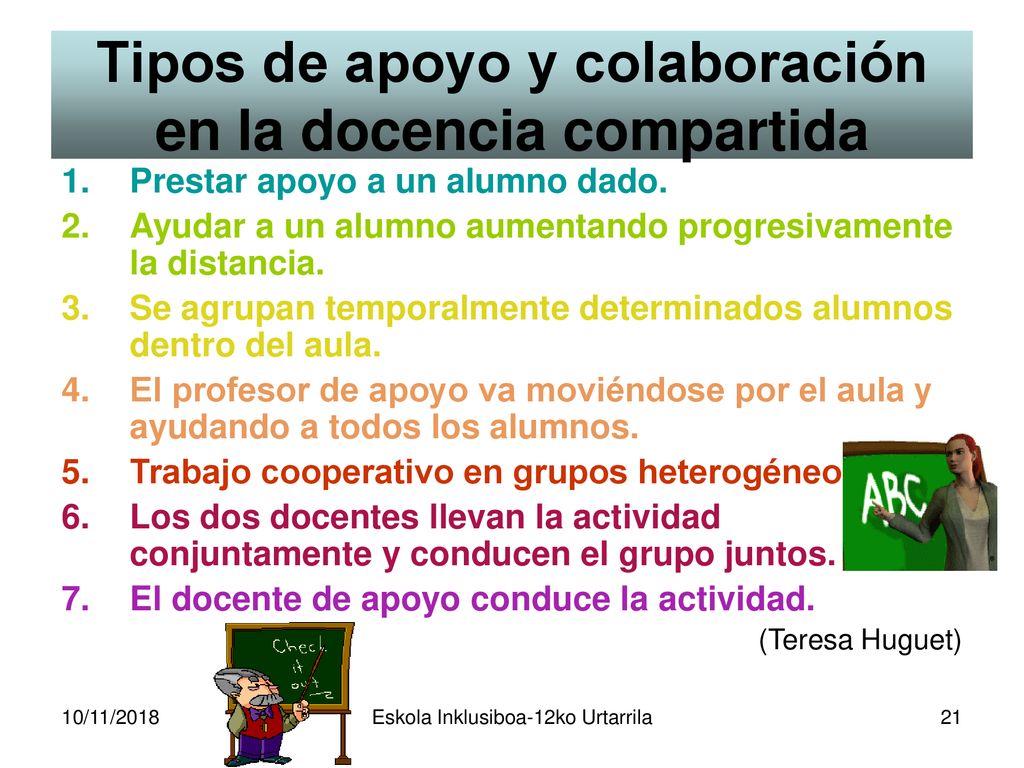 Tipos de apoyo y colaboración en la docencia compartida