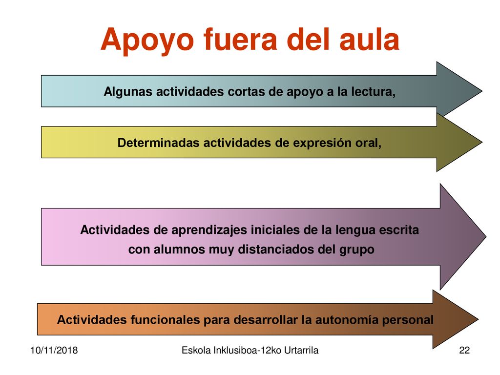 Apoyo fuera del aula Algunas actividades cortas de apoyo a la lectura,