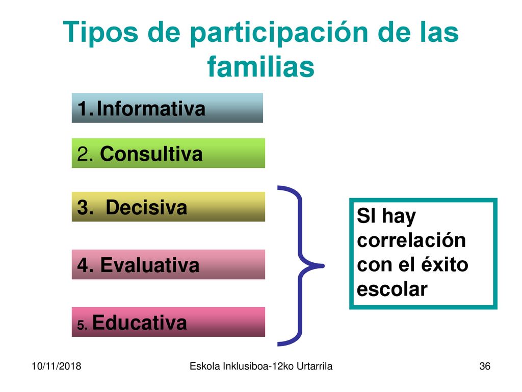 Tipos de participación de las familias