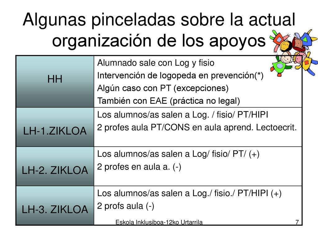 Algunas pinceladas sobre la actual organización de los apoyos