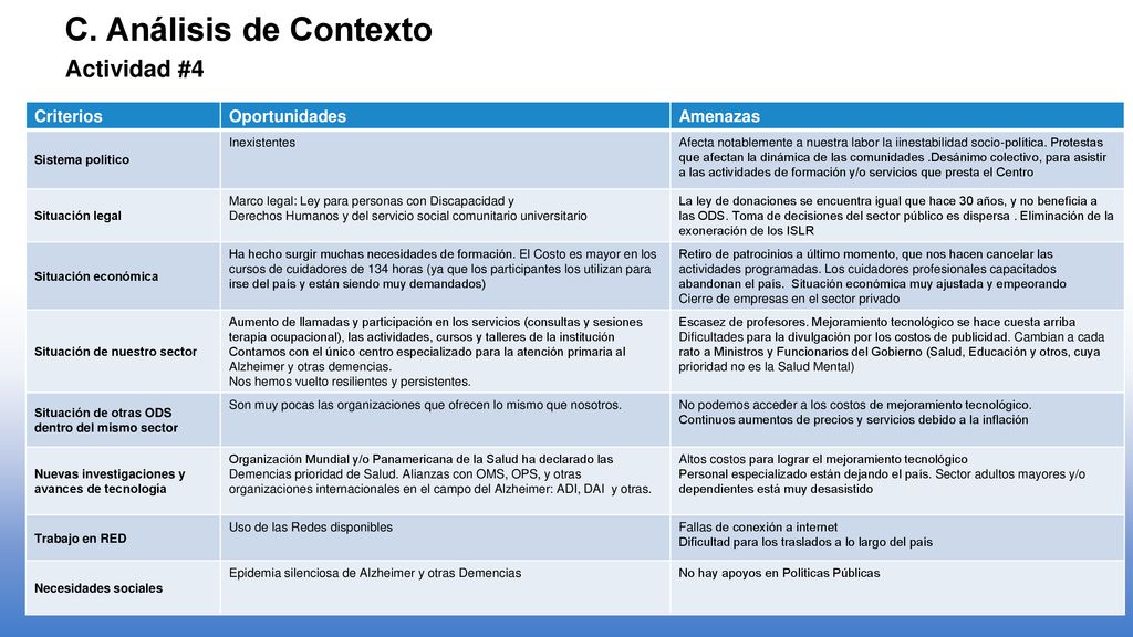 C. Análisis de Contexto Actividad #4 Criterios Oportunidades Amenazas