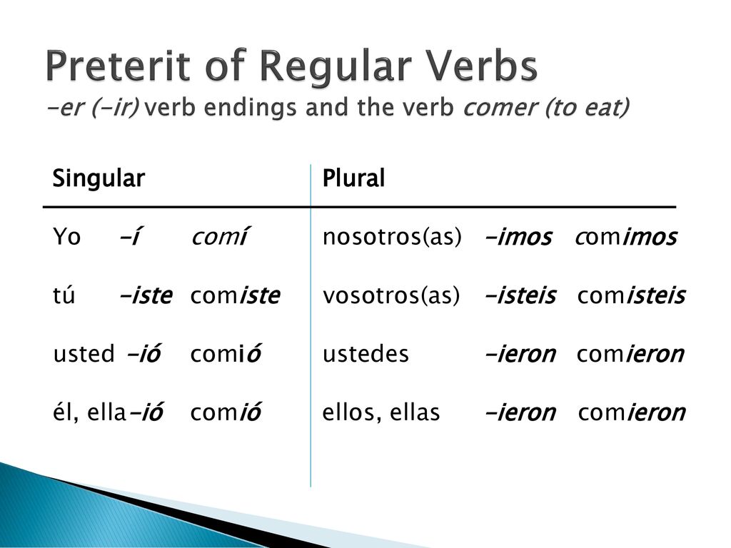 Preterit of Regular Verbs -er (-ir) verb endings and the verb comer (to eat)
