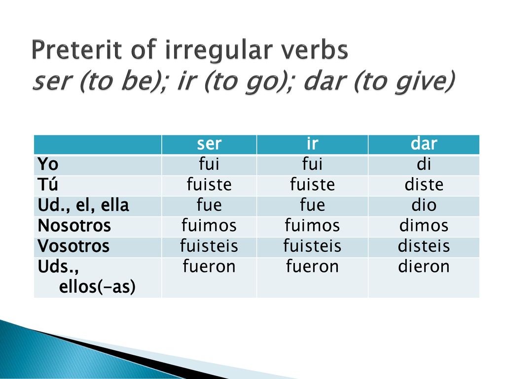 Preterit of irregular verbs ser (to be); ir (to go); dar (to give)
