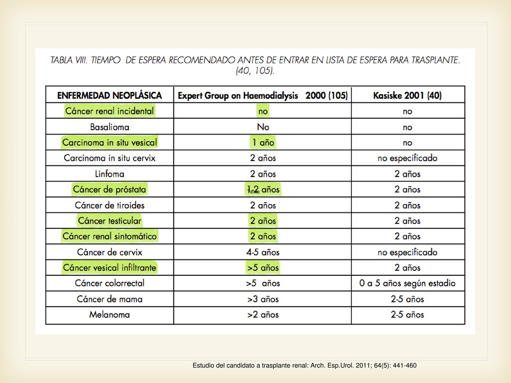 Texto Estudio del candidato a trasplante renal: Arch. Esp.Urol. 2011; 64(5):