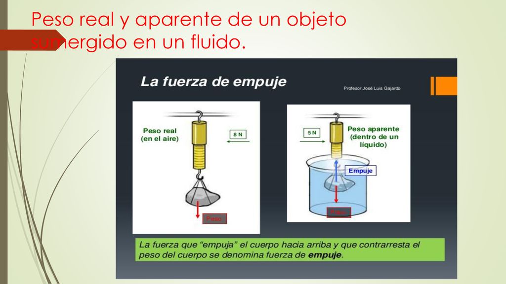 Peso real y aparente de un objeto sumergido en un fluido.