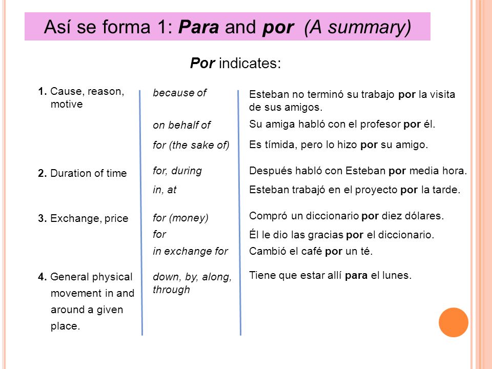 Así se forma 1: Para and por (A summary)