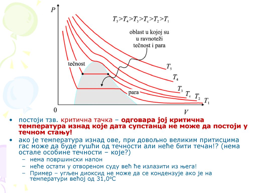 постоји тзв. критична тачка – одговара јој критична температура изнад које дата супстанца не може да постоји у течном стању!