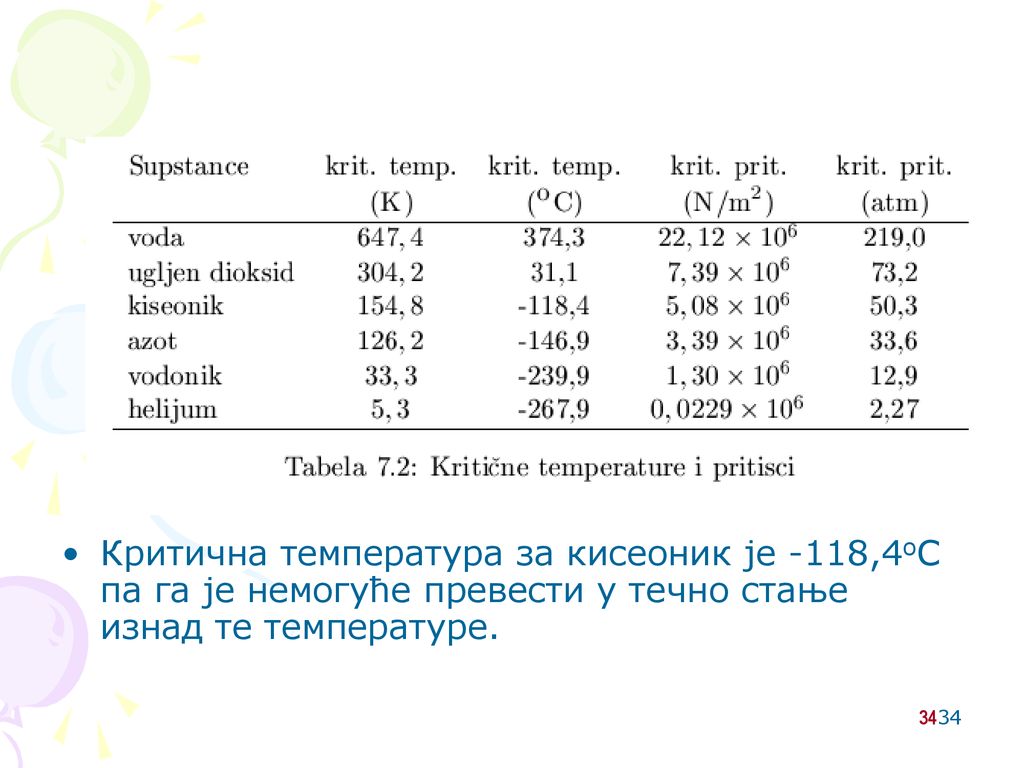 Критична температура за кисеоник је -118,4оС па га је немогуће превести у течно стање изнад те температуре.