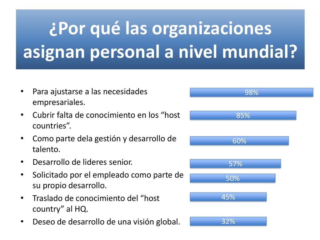 ¿Por qué las organizaciones asignan personal a nivel mundial