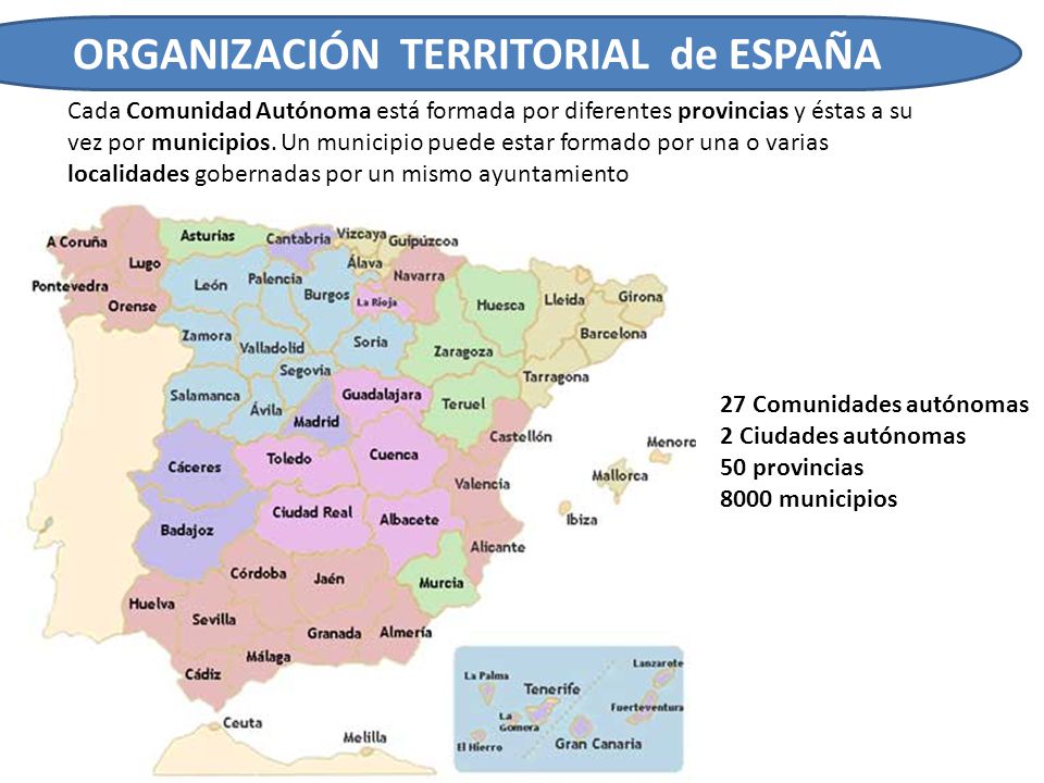 ORGANIZACIÓN TERRITORIAL de ESPAÑA