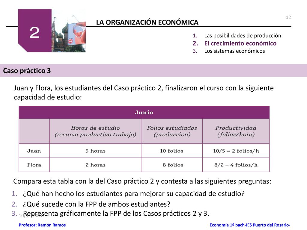 ¿Qué han hecho los estudiantes para mejorar su capacidad de estudio
