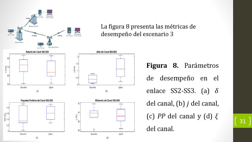 La figura 8 presenta las métricas de desempeño del escenario 3