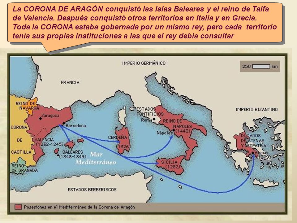 La CORONA DE ARAGÓN conquistó las Islas Baleares y el reino de Taifa de Valencia. Después conquistó otros territorios en Italia y en Grecia.