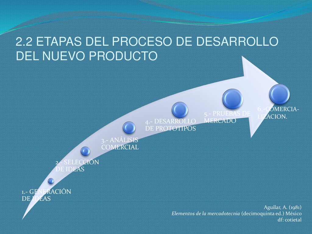 2.2 ETAPAS DEL PROCESO DE DESARROLLO DEL NUEVO PRODUCTO