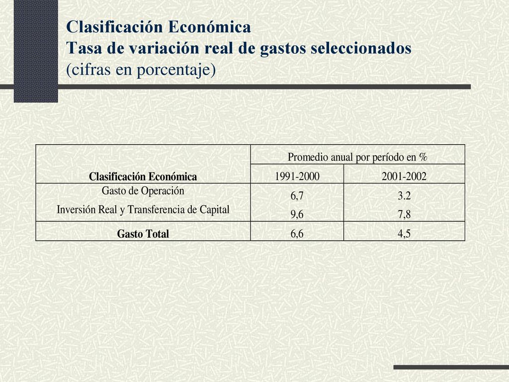 Clasificación Económica Tasa de variación real de gastos seleccionados (cifras en porcentaje)