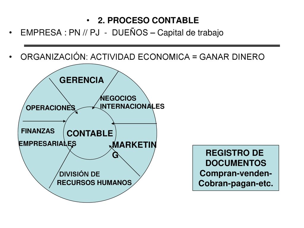 EMPRESA : PN // PJ - DUEÑOS – Capital de trabajo