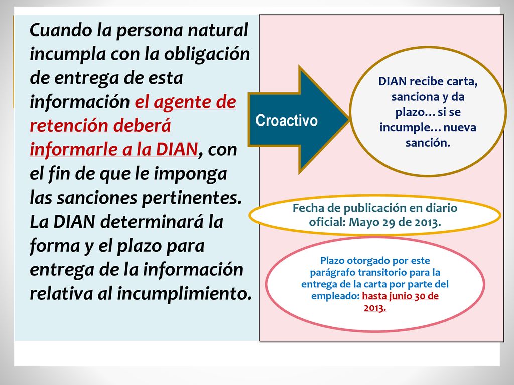 DIAN recibe carta, sanciona y da plazo…si se incumple…nueva sanción.