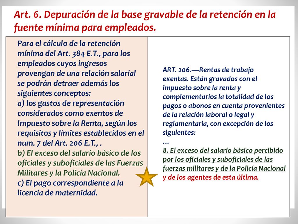 Art. 6. Depuración de la base gravable de la retención en la fuente mínima para empleados.