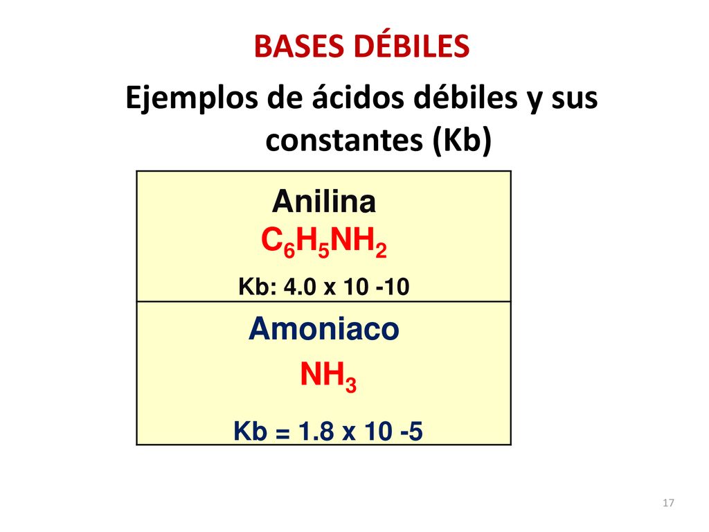 Ejemplos de ácidos débiles y sus constantes (Kb)