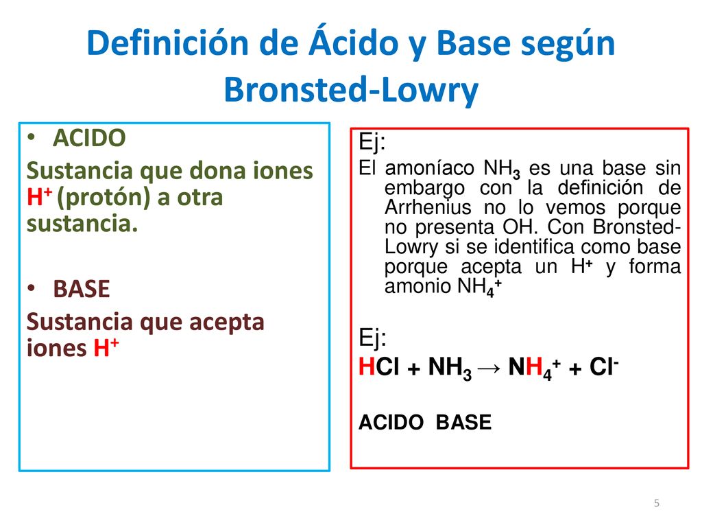 Definición de Ácido y Base según Bronsted-Lowry