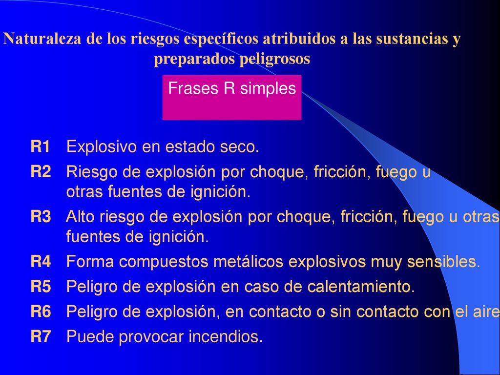 Naturaleza de los riesgos específicos atribuidos a las sustancias y preparados peligrosos