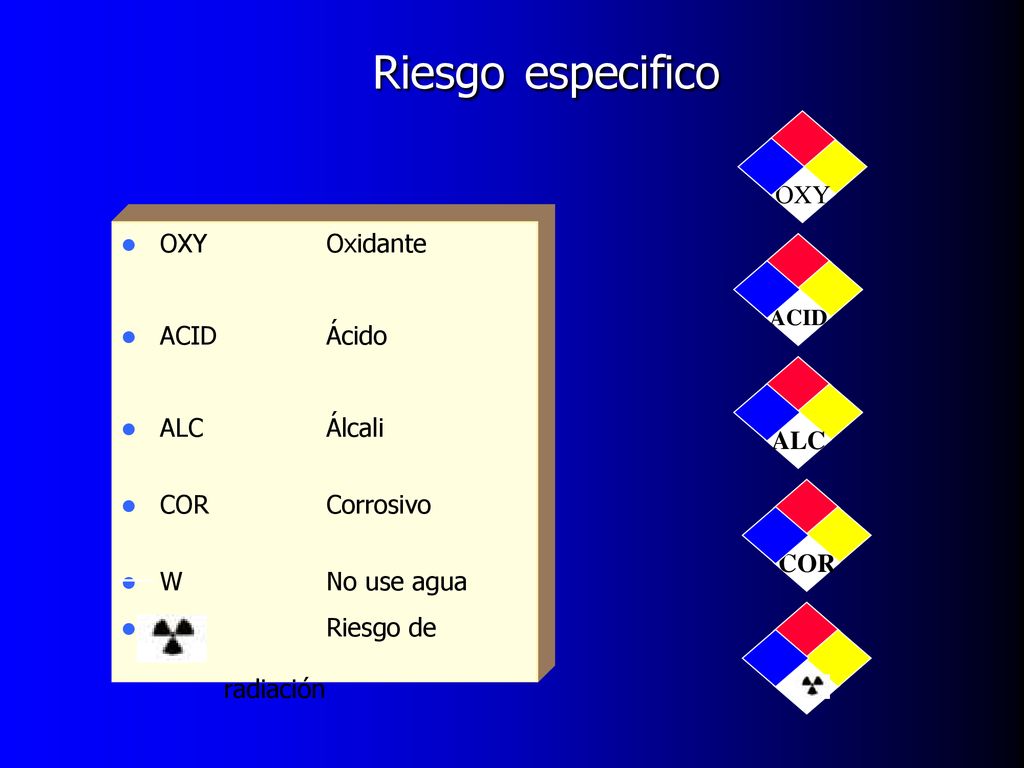 Riesgo especifico OXY OXY Oxidante ACID Ácido ALC Álcali COR Corrosivo