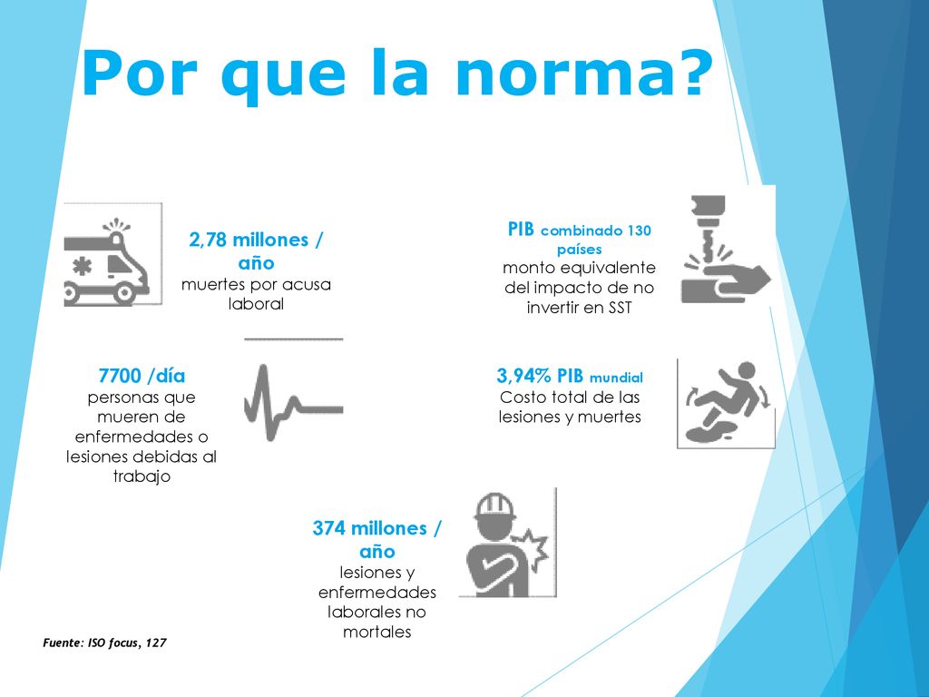 Por que la norma 2,78 millones / año 7700 /día 374 millones / año