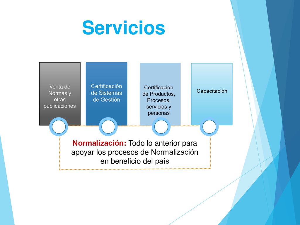 Servicios Certificación de Productos, Procesos, servicios y personas. Venta de Normas y otras publicaciones.