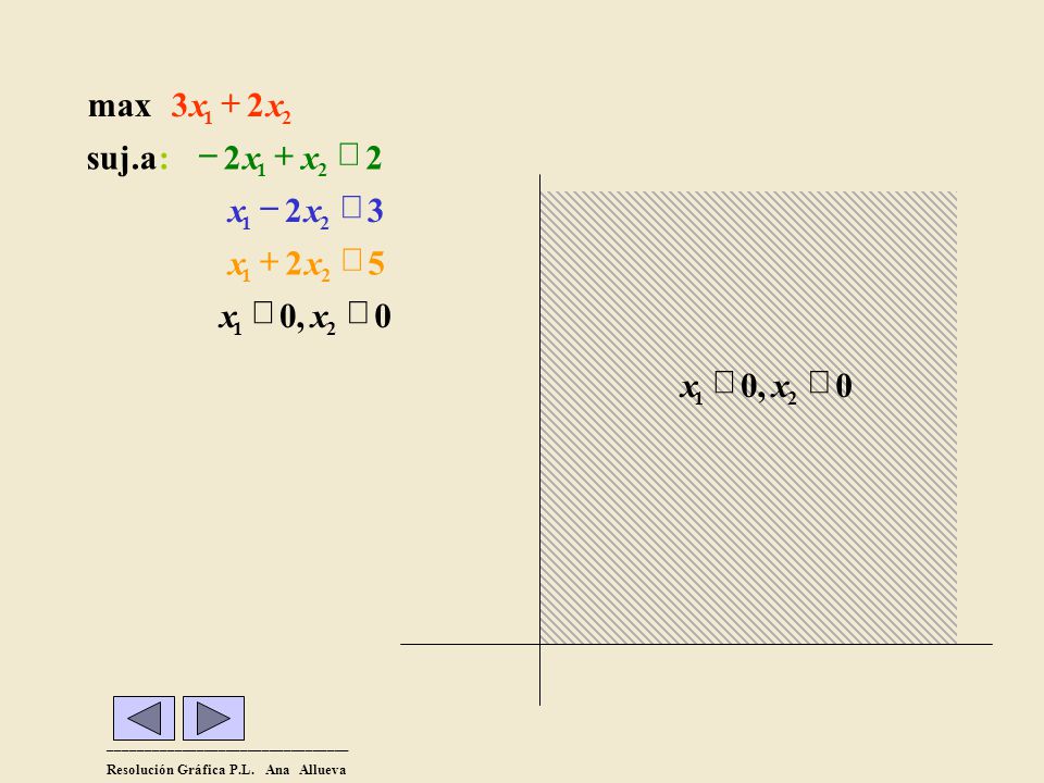 max 3 x + 2 x suj.a : - 2 x + x £ 2 x - 2 x £ 3 x + 2 x £ 5 x ³ , x ³
