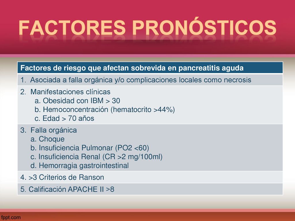 Factores pronósticos Factores de riesgo que afectan sobrevida en pancreatitis aguda.