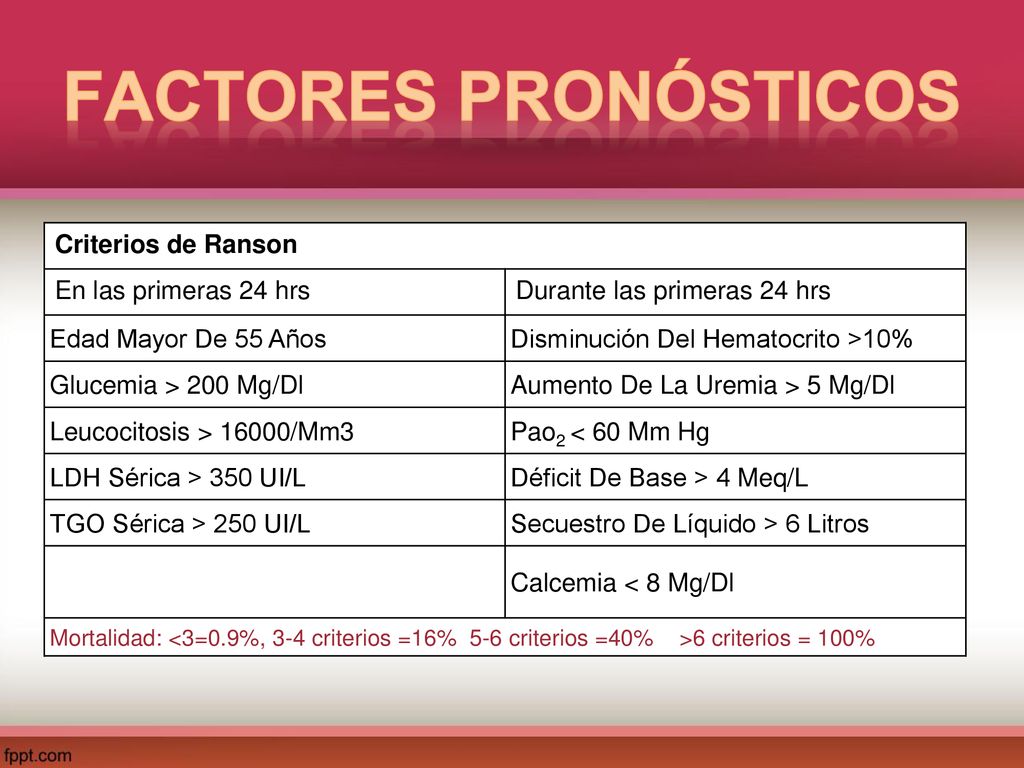 Factores pronósticos Criterios de Ranson En las primeras 24 hrs