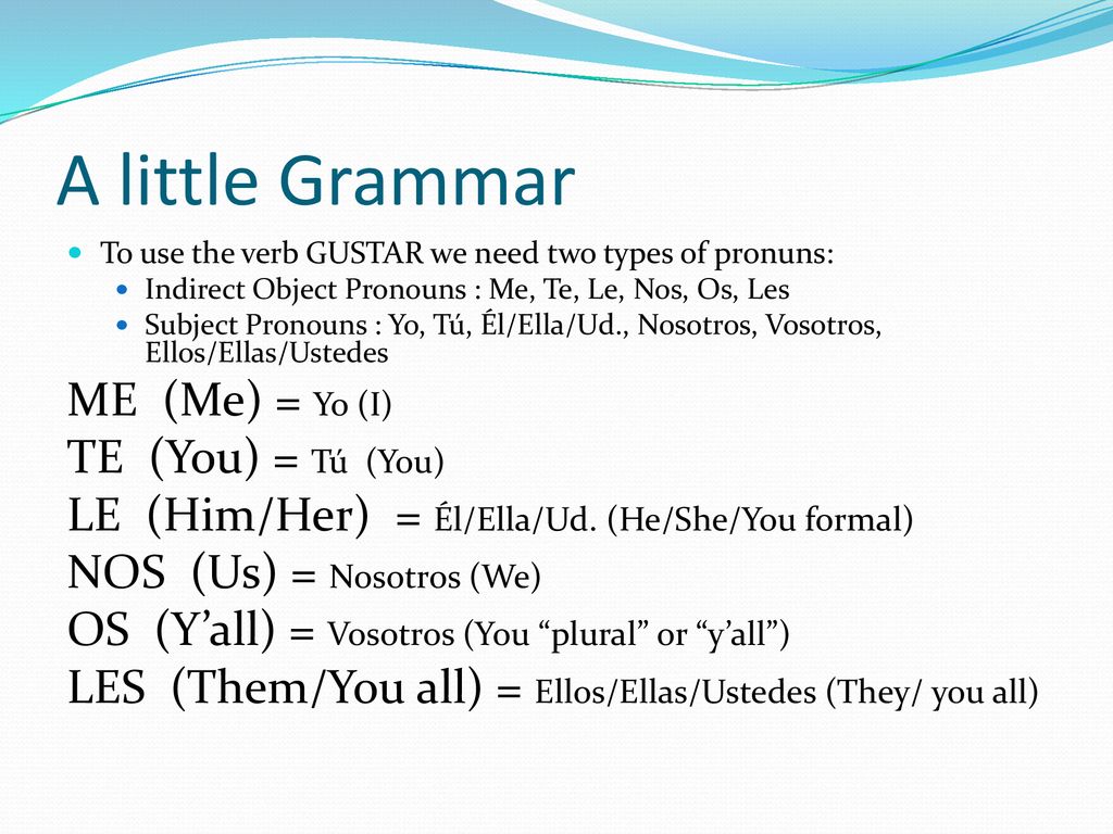 A little Grammar ME (Me) = Yo (I) TE (You) = Tú (You)