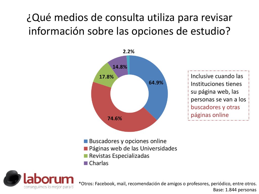 ¿Qué medios de consulta utiliza para revisar información sobre las opciones de estudio