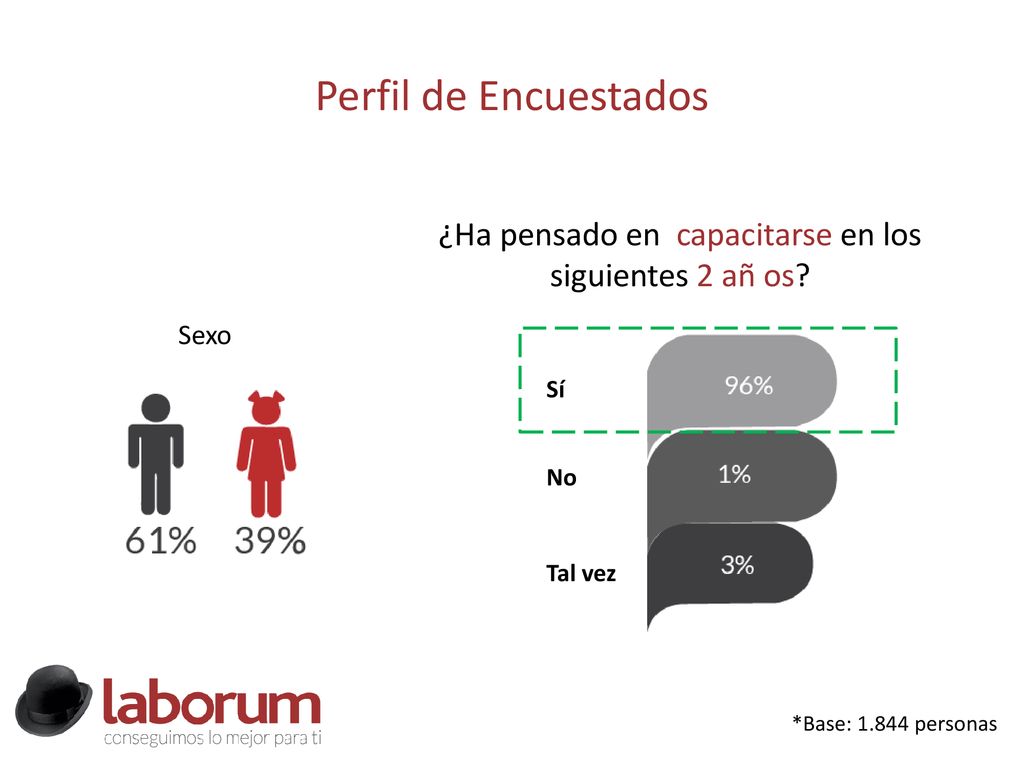 ¿Ha pensado en capacitarse en los siguientes 2 añ os