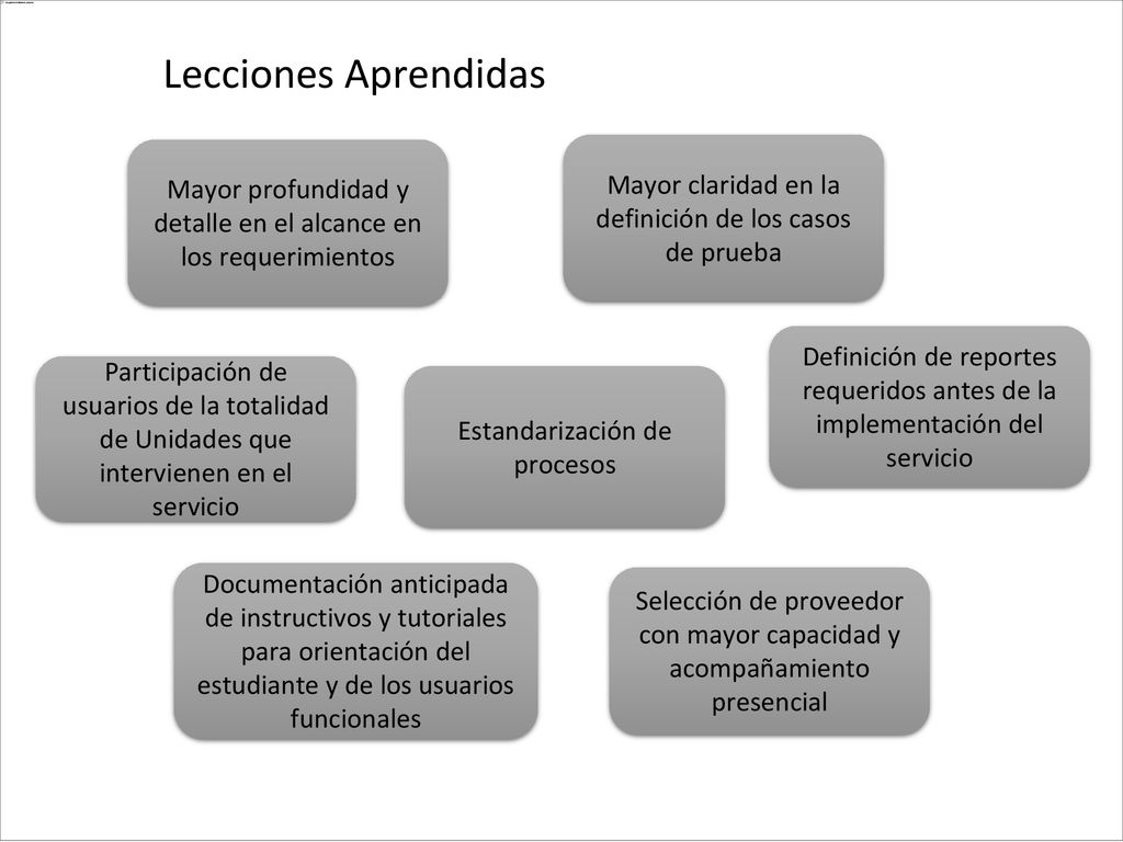 Lecciones Aprendidas 5. Mayor profundidad y detalle en el alcance en los requerimientos. Mayor claridad en la definición de los casos de prueba.