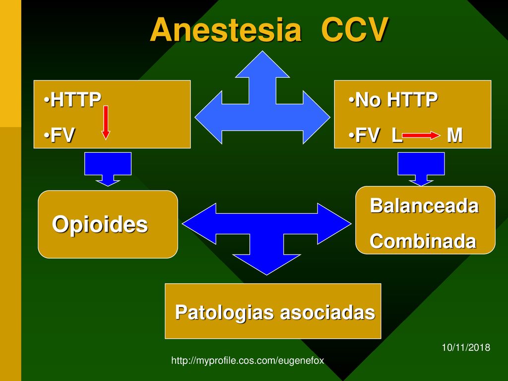 Anestesia CCV Opioides HTTP FV No HTTP FV L M Balanceada Combinada