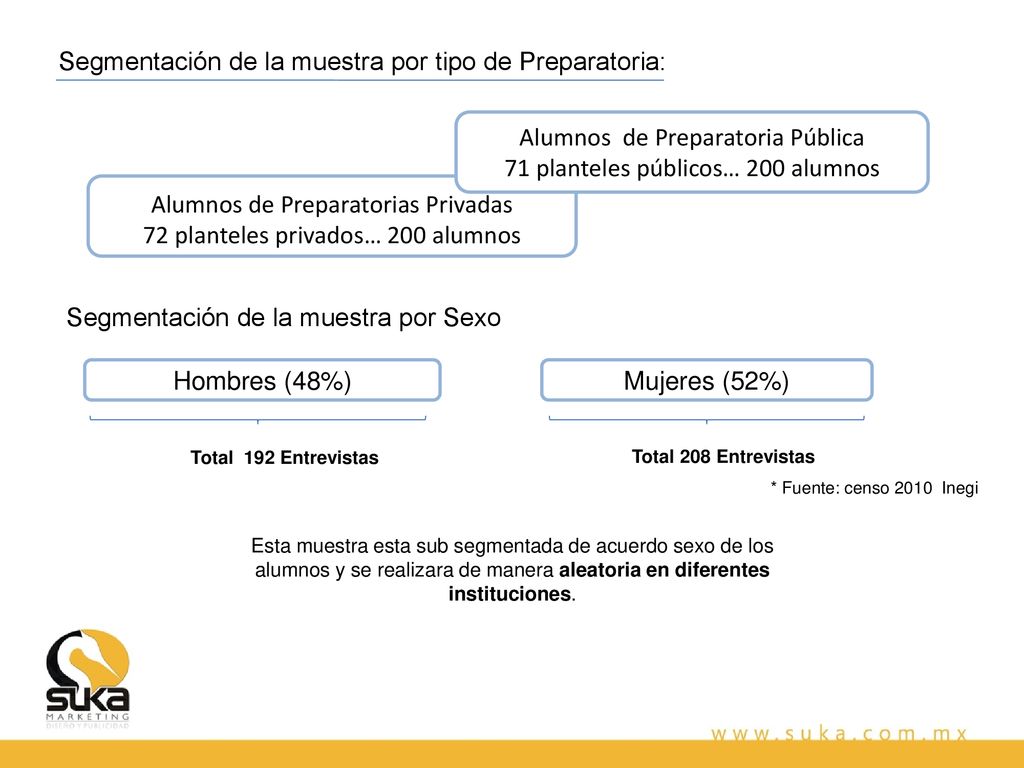 Segmentación de la muestra por tipo de Preparatoria: