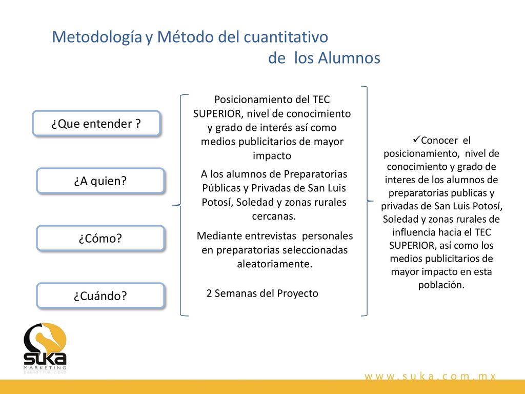 de los Alumnos Metodología y Método del cuantitativo ¿Que entender