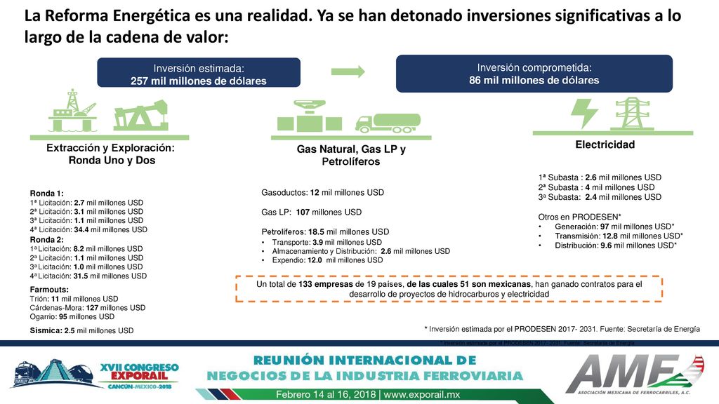 257 mil millones de dólares 86 mil millones de dólares