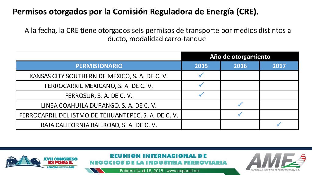 Permisos otorgados por la Comisión Reguladora de Energía (CRE).