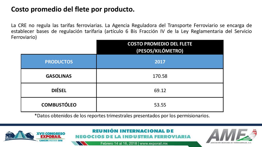 Costo promedio del flete por producto.
