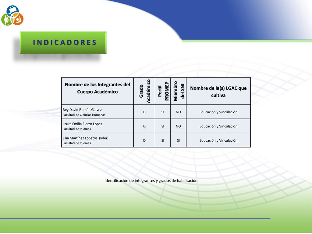 Nombre de los Integrantes del Nombre de la(s) LGAC que cultiva