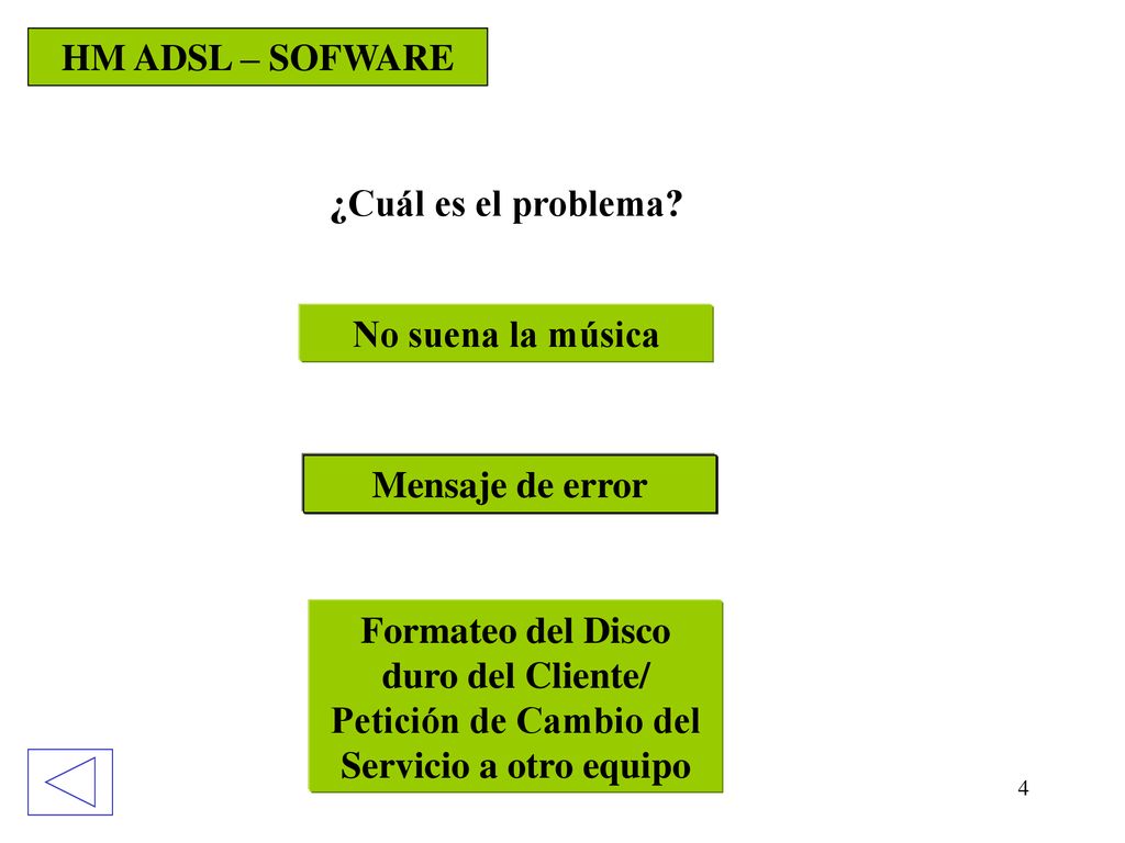 HM ADSL – SOFWARE ¿Cuál es el problema No suena la música. Mensaje de error.
