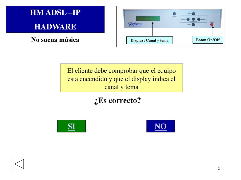 HM ADSL –IP HADWARE ¿Es correcto SI NO