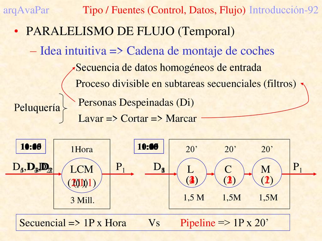 arqAvaPar Tipo / Fuentes (Control, Datos, Flujo) Introducción-92