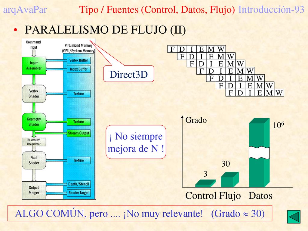 arqAvaPar Tipo / Fuentes (Control, Datos, Flujo) Introducción-93