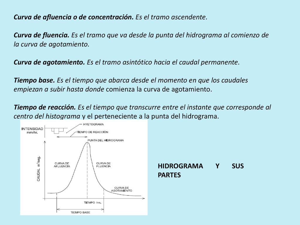 Curva de afluencia o de concentración. Es el tramo ascendente.