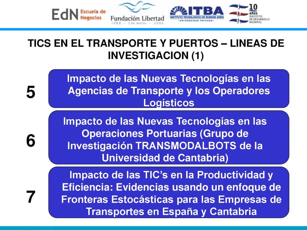 TICS EN EL TRANSPORTE Y PUERTOS – LINEAS DE INVESTIGACION (1)