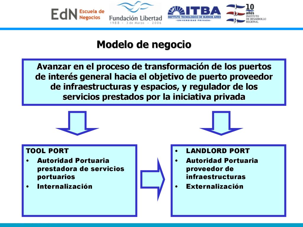 Modelo de negocio Avanzar en el proceso de transformación de los puertos. de interés general hacia el objetivo de puerto proveedor.