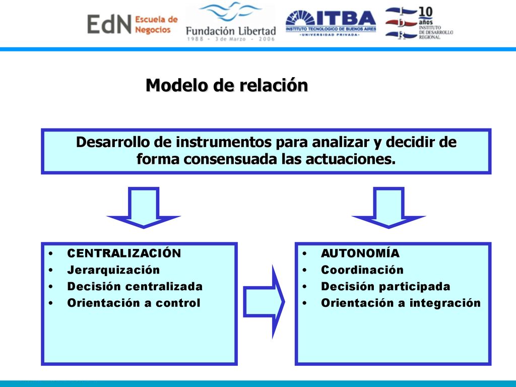 Modelo de relación Desarrollo de instrumentos para analizar y decidir de. forma consensuada las actuaciones.